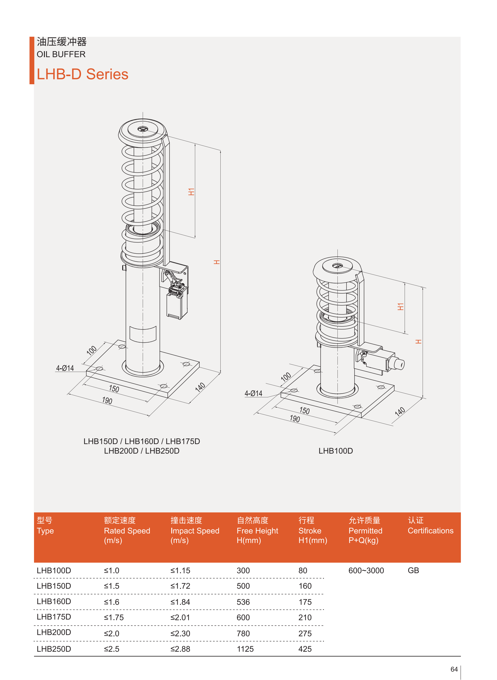 Каталог продукции LHB175D